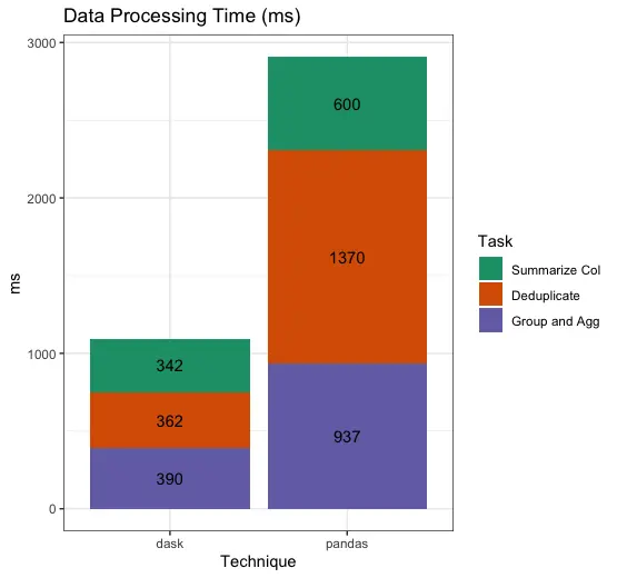 individual improved speeds