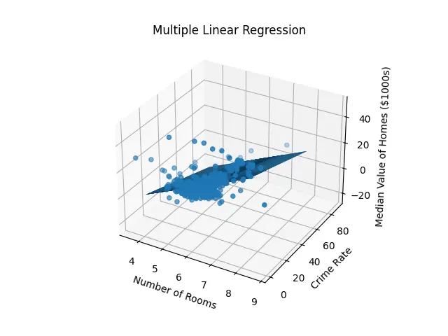 Regression Scatter Plot