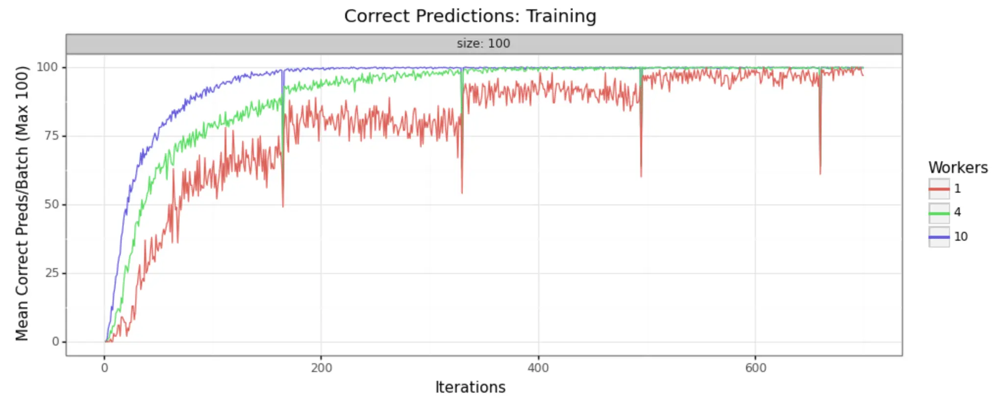 Cross prediction: Training