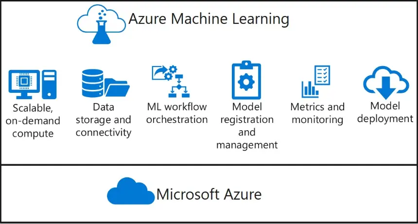 azure-machine-learning-chart