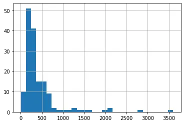 hist plot