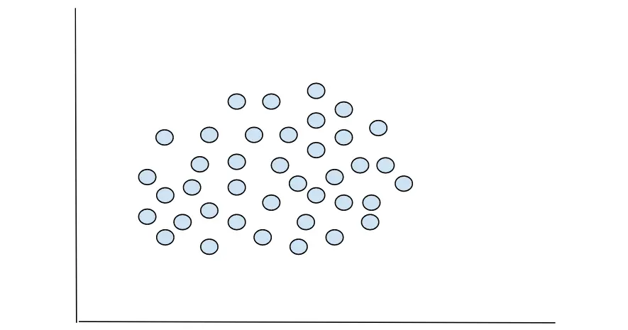 Choice of K plot