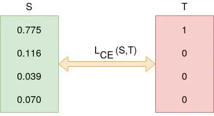 Cross Entropy (L) (Source: Author).