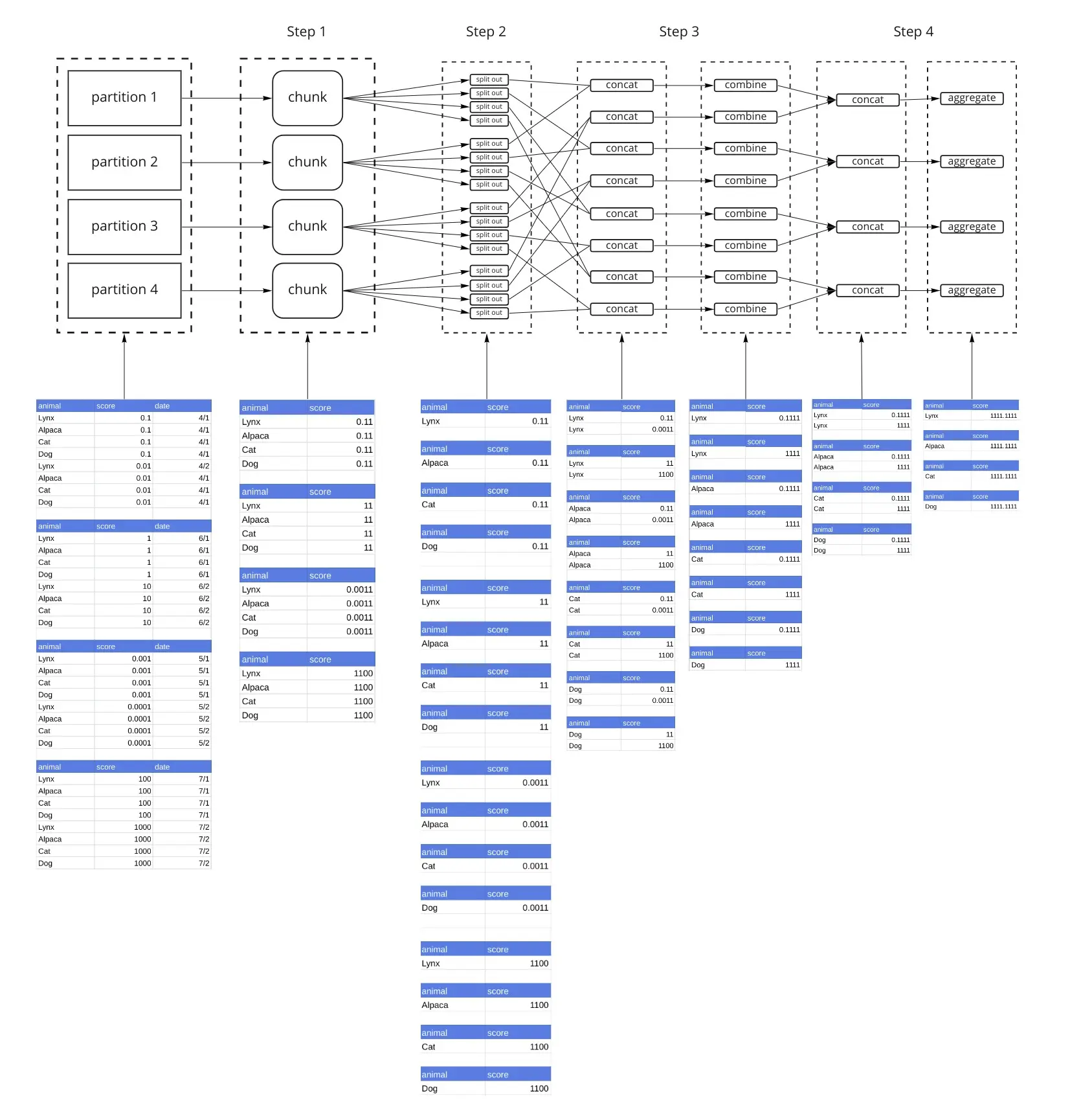 simple-gb-split-every