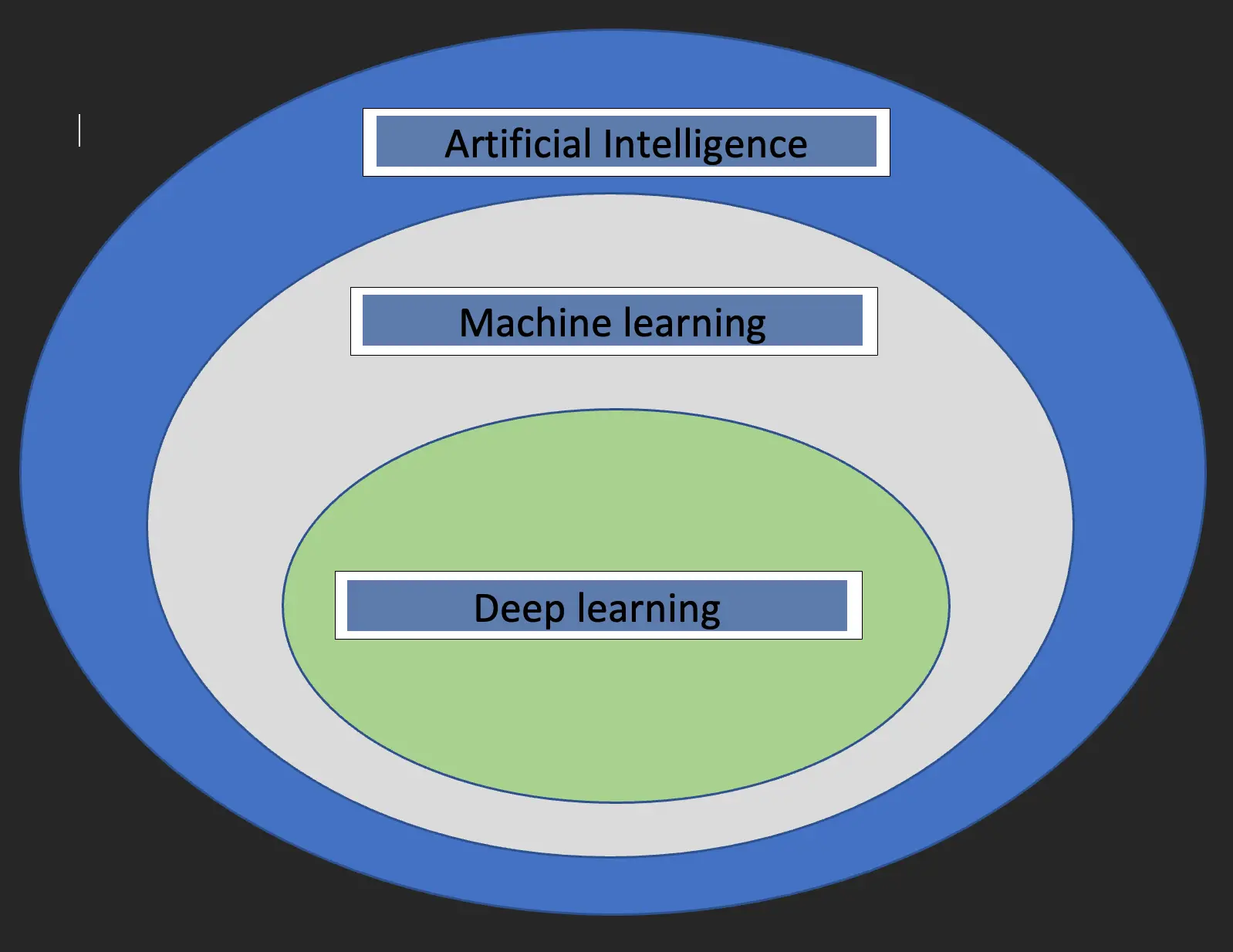 Deep Learning