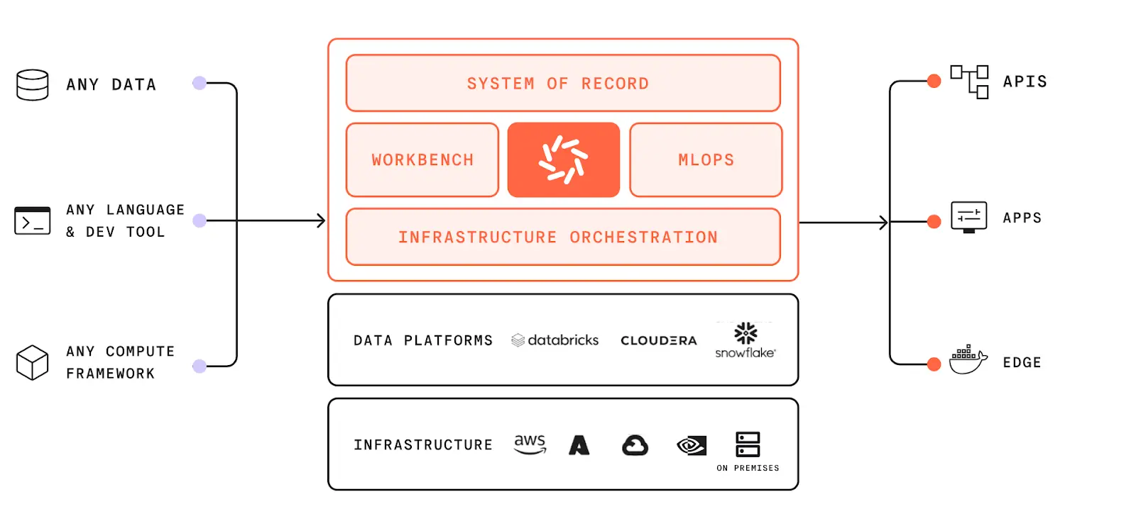 domino-data-lab