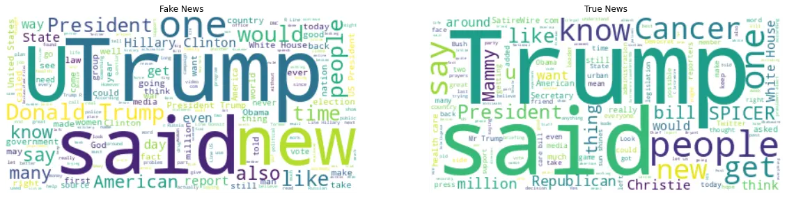 wordcloud