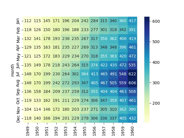 Flights Heatmap