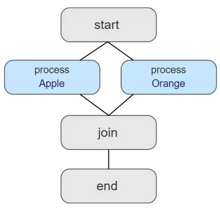 Metaflow Flow Chart