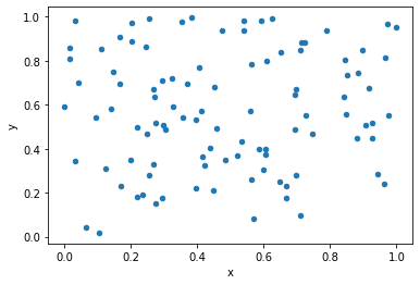 scatter-plot