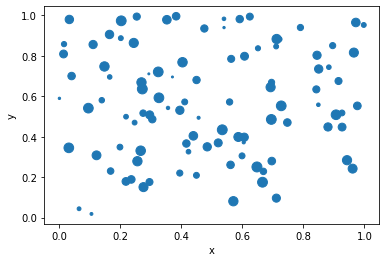 scatter-plot-sized