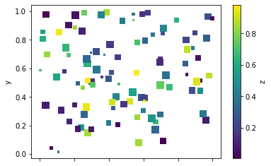 scatter-plot-marked