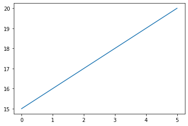 df plot