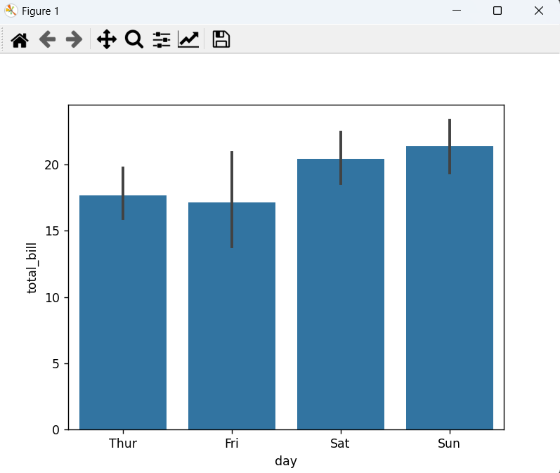 Figure1