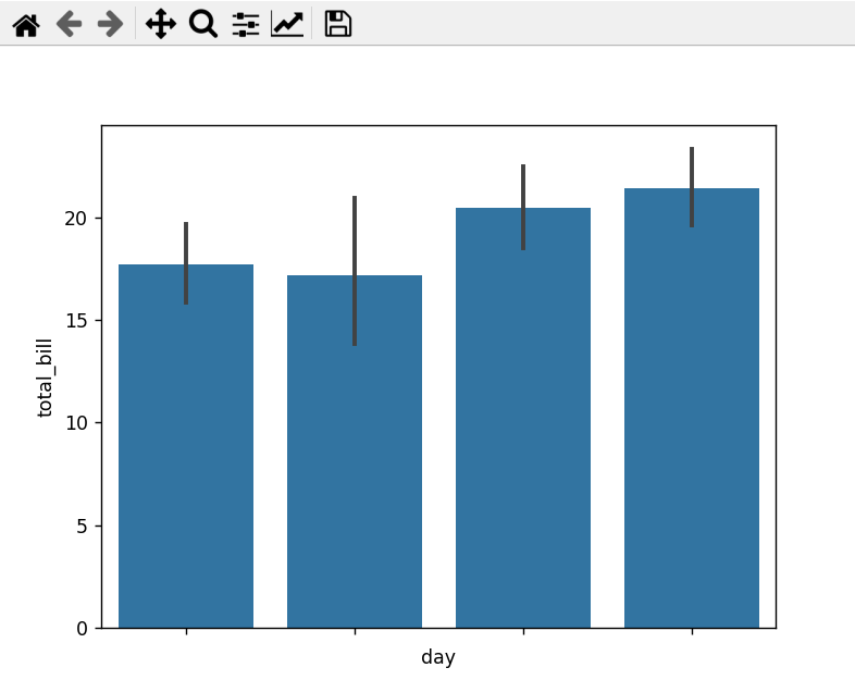 Figure2