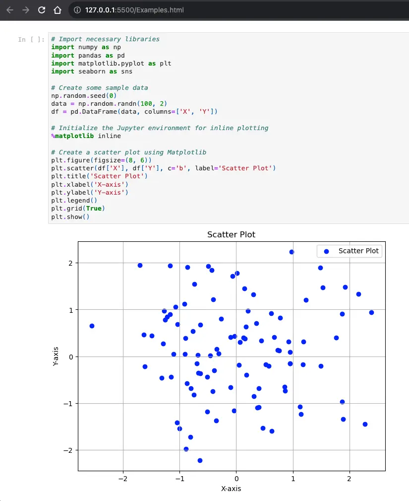 Html Jupyter Notebook