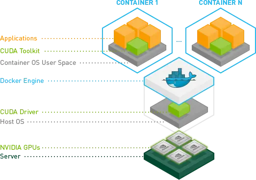 installing-docker-with-gpu-support