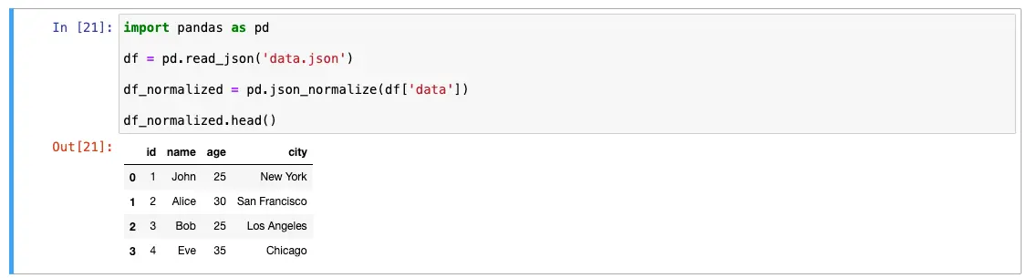 Jupyter JSON Pandas Imported