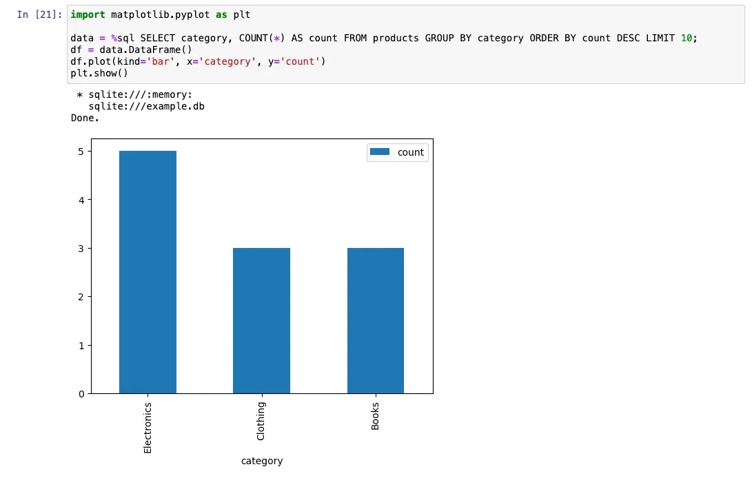 Jupyter SQL Bar Graph