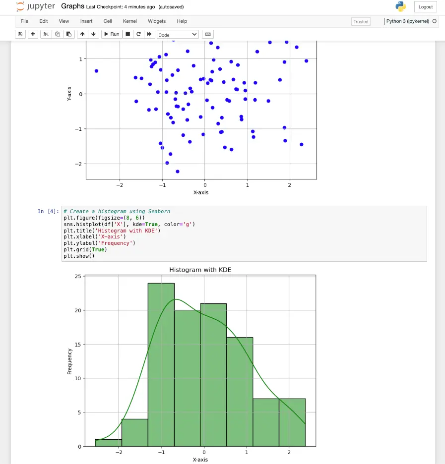 Jupyter Notebook Graphs