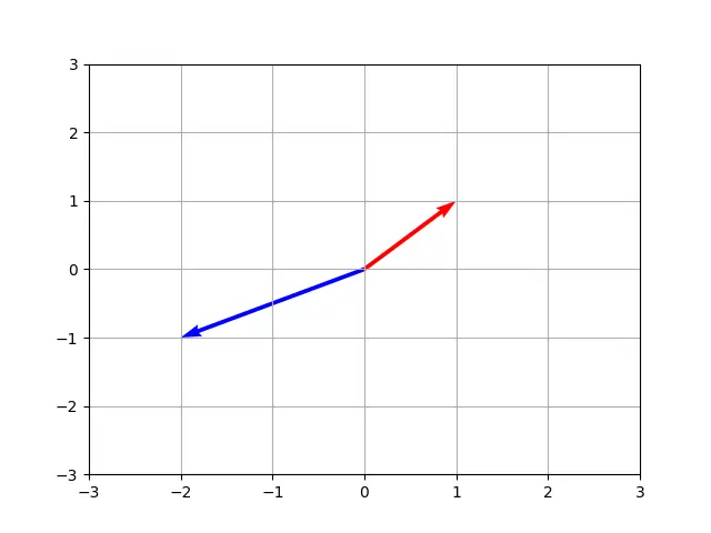 Matplotlib 2 Vectors