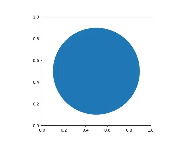 Matplotlib Circle