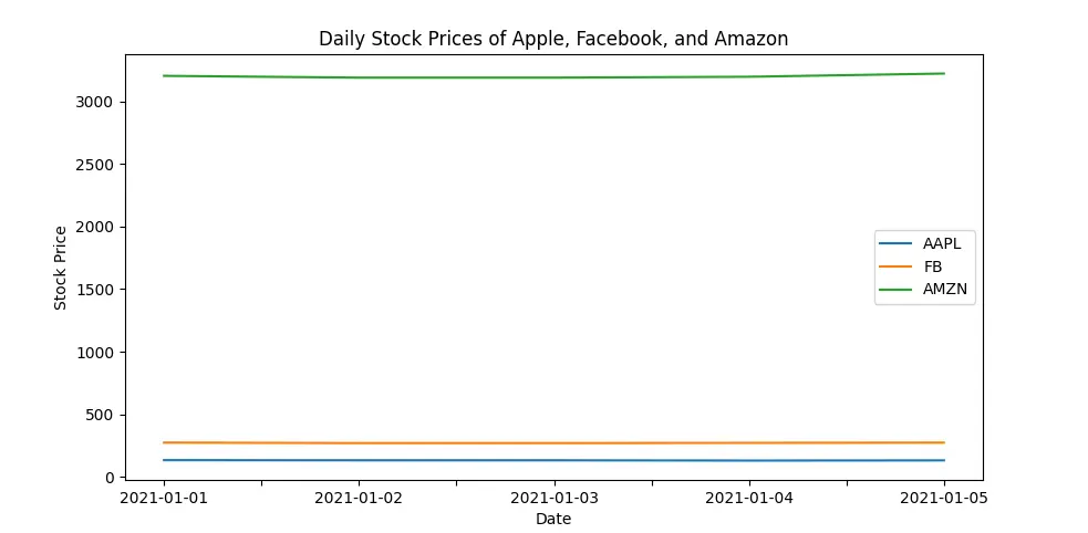 Matplotlib Multipline Lines