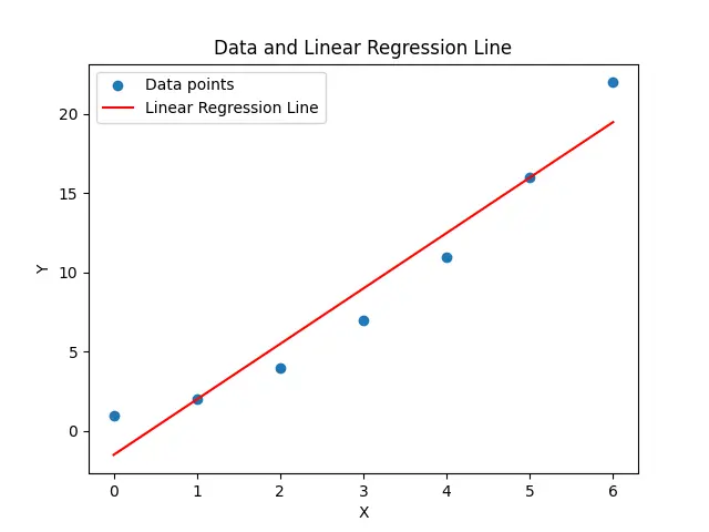 Matplotlib Slopes Example