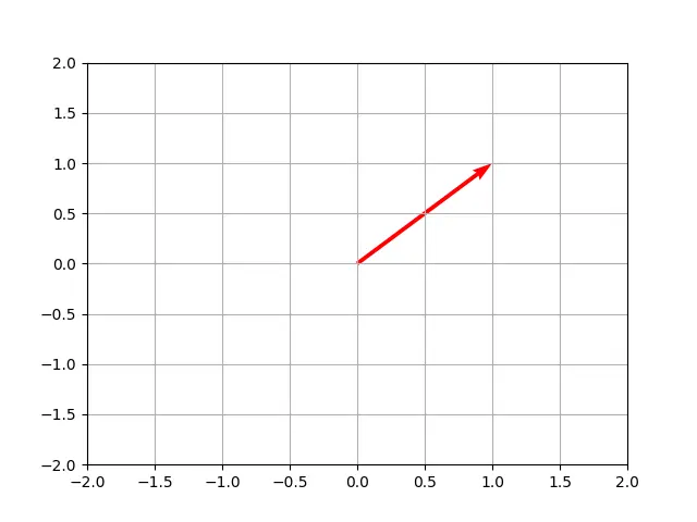 Matplotlib Vector