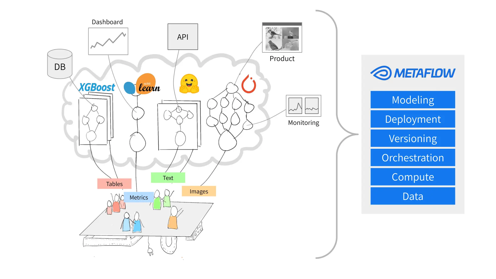 Metaflow workflow