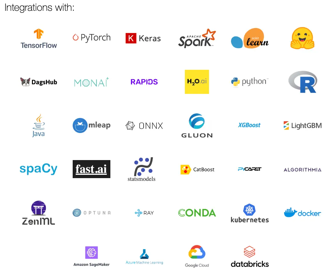 MLFlow integrations