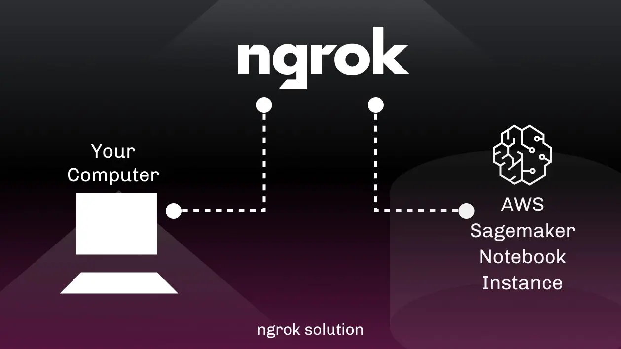 ngrok-aws-sagemaker-chart