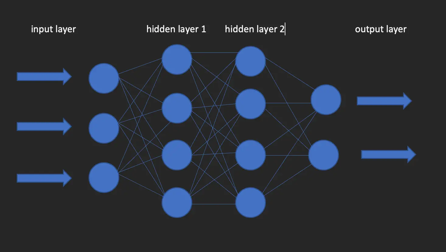 Neural Network