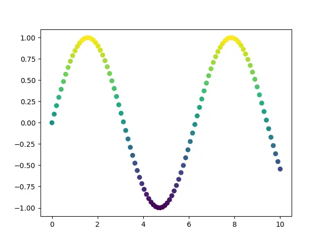 Plot Lines With Colors