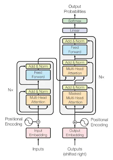 Pruning Chart