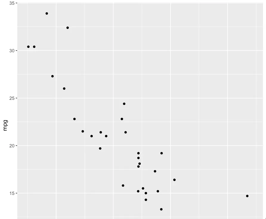 R Scatterplot