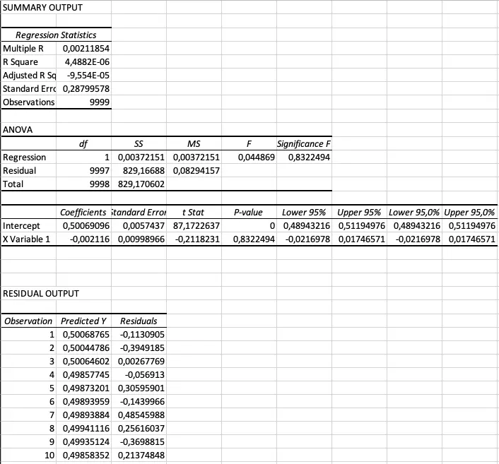 Regression Results Excel