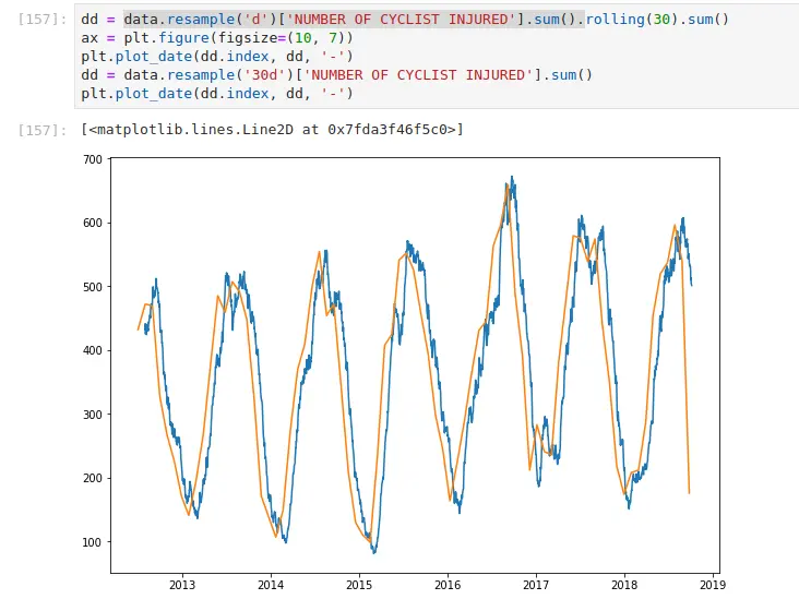 Time series data