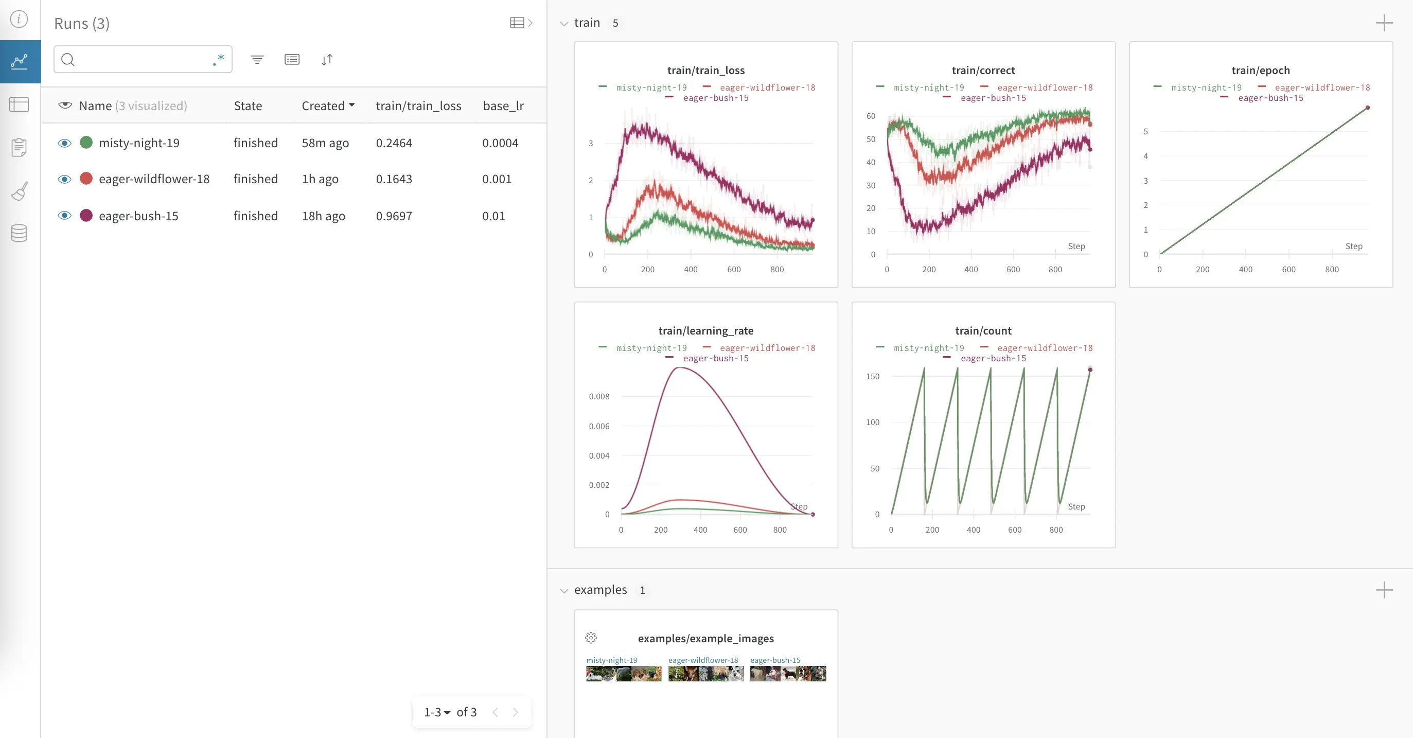 Weights &amp; Biases dashboard