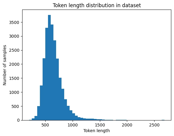Token length distribution in dataset