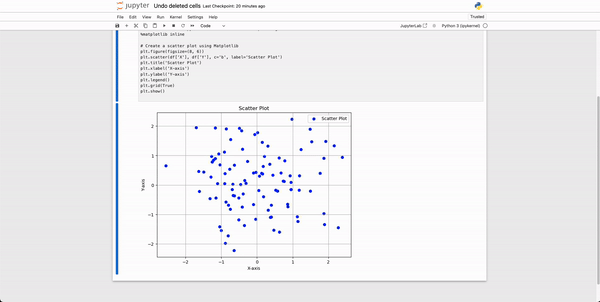 Undo Cells Deletion from Command Pallete in Jupyter