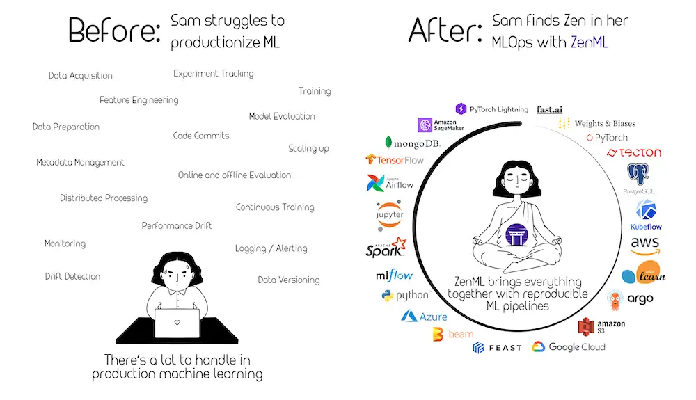 ZenML workflow