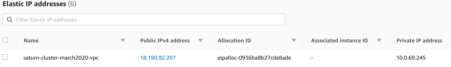 Screenshot inside AWS account EC2 Dashboard, list of Elastic IP Addresses