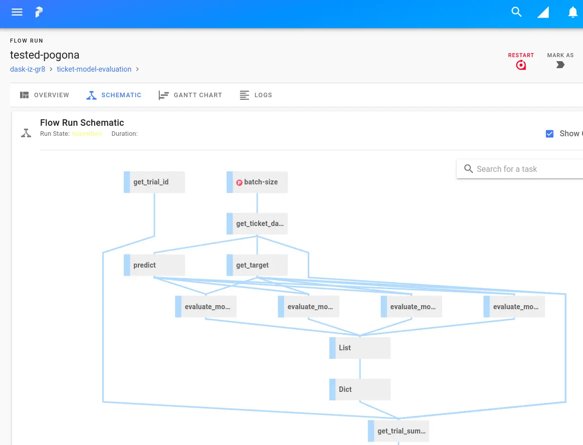 View of the Prefect Cloud page showing a diagram of the scheduled flow's structure