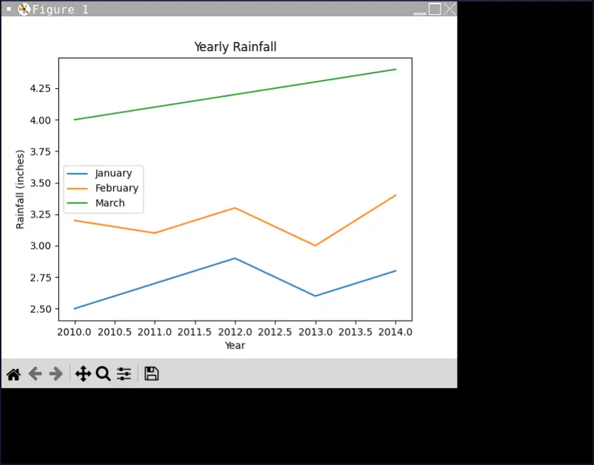 Pandas Data